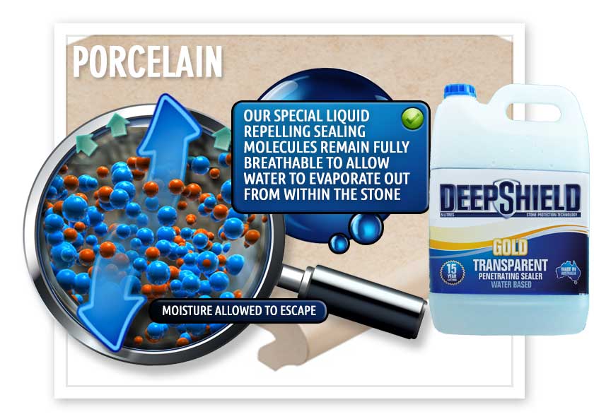 deepshield gold breathe Porcelain
